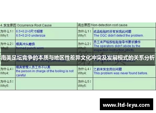 南美足坛竞争的本质与地区性差异文化冲突及发展模式的关系分析
