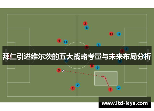 拜仁引进维尔茨的五大战略考量与未来布局分析