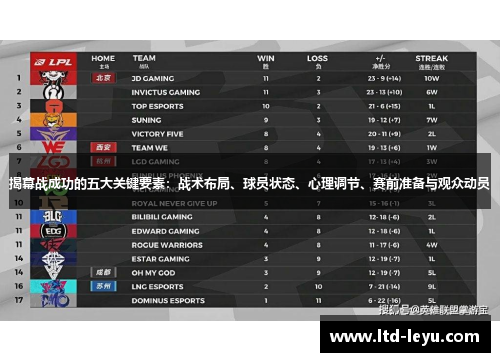 揭幕战成功的五大关键要素：战术布局、球员状态、心理调节、赛前准备与观众动员