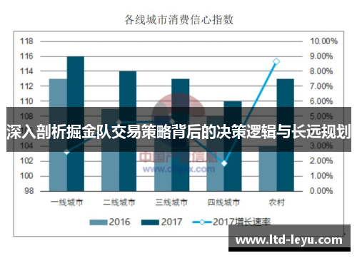 深入剖析掘金队交易策略背后的决策逻辑与长远规划