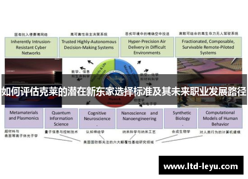 如何评估克莱的潜在新东家选择标准及其未来职业发展路径