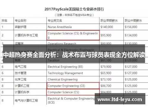 中超热身赛全面分析：战术布置与球员表现全方位解读