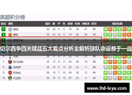 切尔西争四关键战五大看点分析全解析球队命运悬于一战
