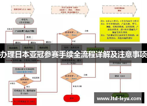 办理日本亚冠参赛手续全流程详解及注意事项