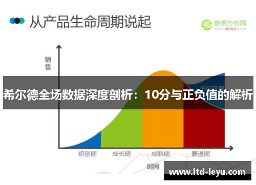 希尔德全场数据深度剖析：10分与正负值的解析