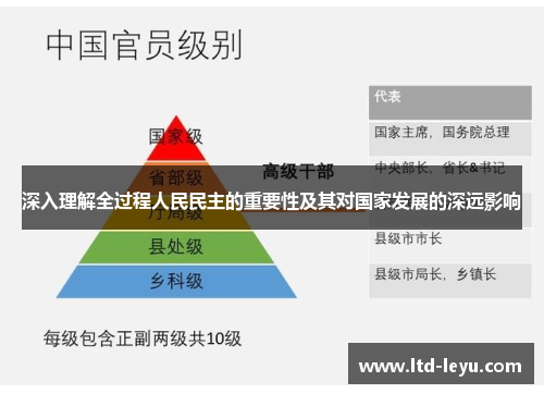 深入理解全过程人民民主的重要性及其对国家发展的深远影响