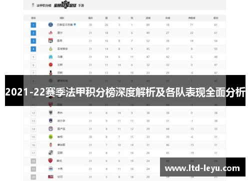 2021-22赛季法甲积分榜深度解析及各队表现全面分析