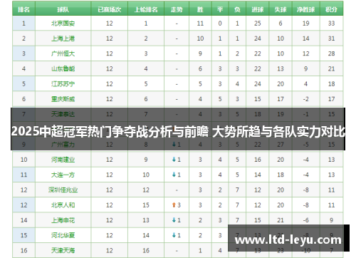 2025中超冠军热门争夺战分析与前瞻 大势所趋与各队实力对比
