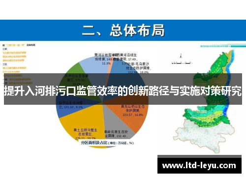 提升入河排污口监管效率的创新路径与实施对策研究