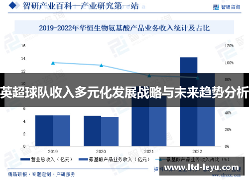 英超球队收入多元化发展战略与未来趋势分析