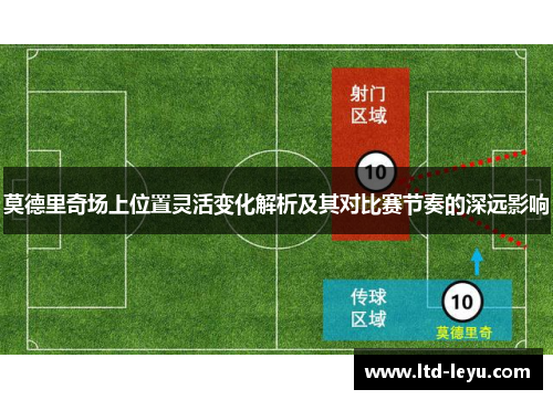 莫德里奇场上位置灵活变化解析及其对比赛节奏的深远影响