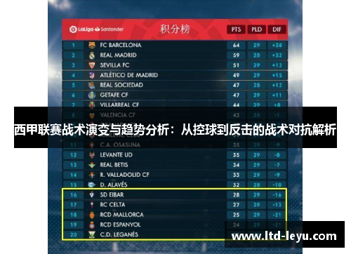 西甲联赛战术演变与趋势分析：从控球到反击的战术对抗解析