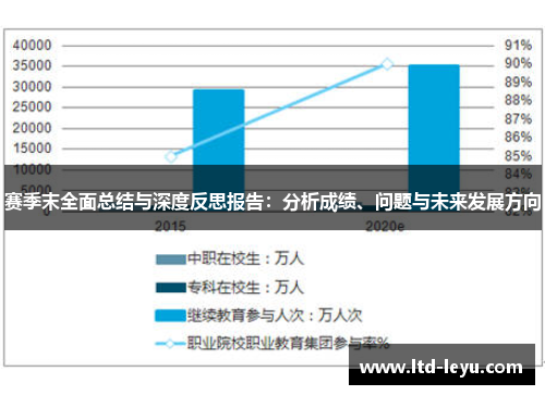 赛季末全面总结与深度反思报告：分析成绩、问题与未来发展方向