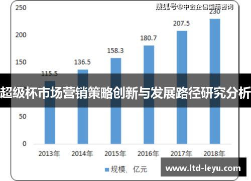 超级杯市场营销策略创新与发展路径研究分析
