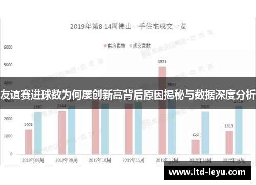 友谊赛进球数为何屡创新高背后原因揭秘与数据深度分析