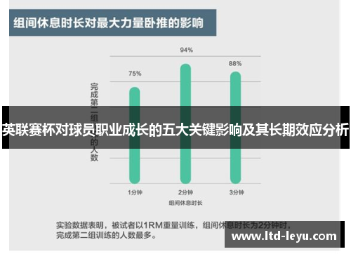 英联赛杯对球员职业成长的五大关键影响及其长期效应分析